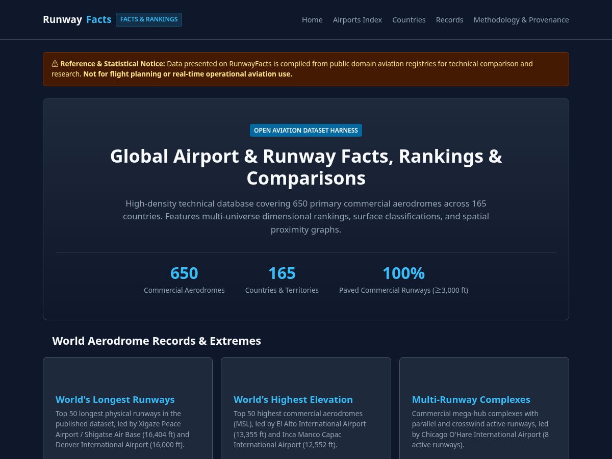 Landing-page snapshot of runwayfacts.com
