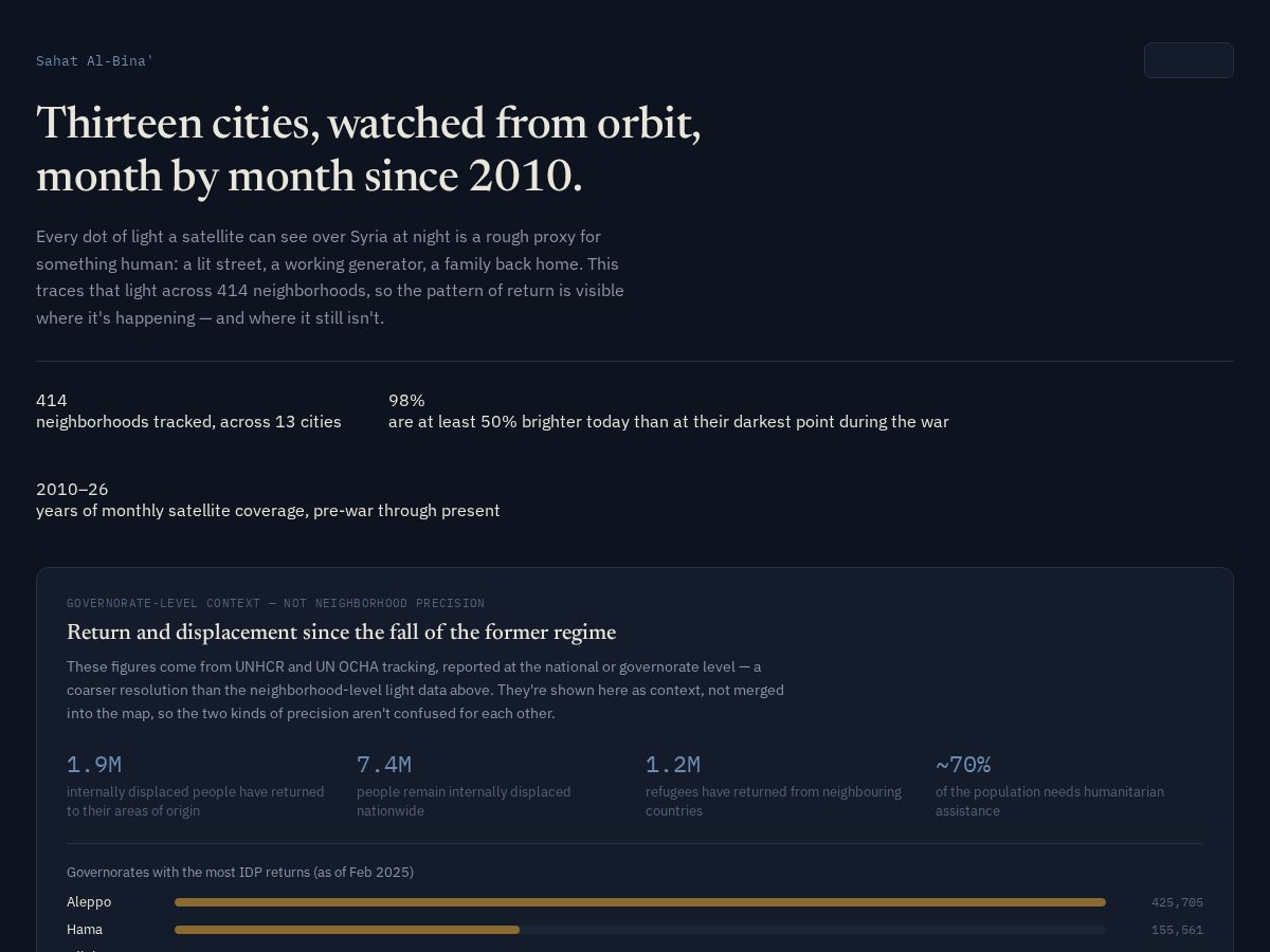 Landing-page snapshot of sahatalbina.com