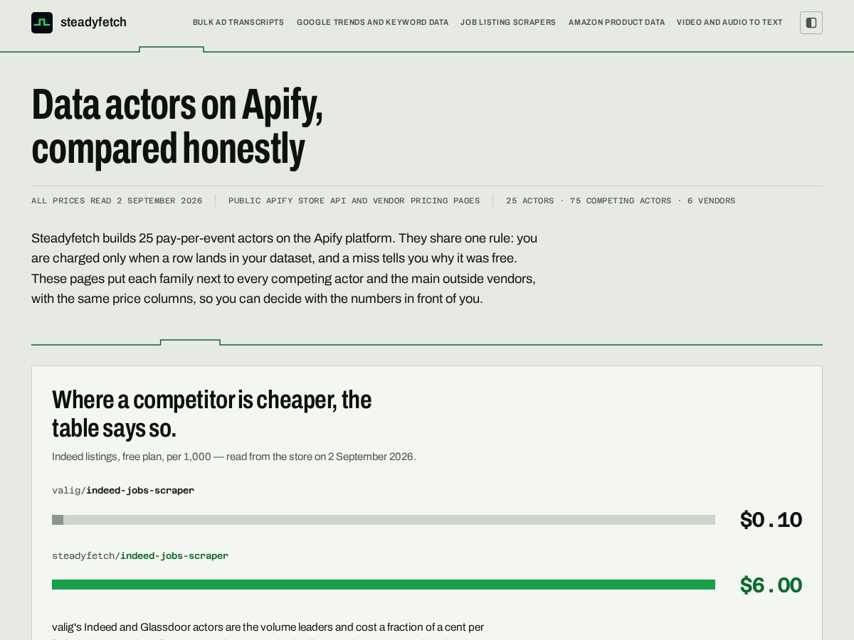 Landing-page snapshot of steadyfetch.com