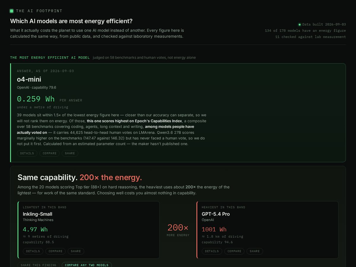 Landing-page snapshot of theaifootprint.com
