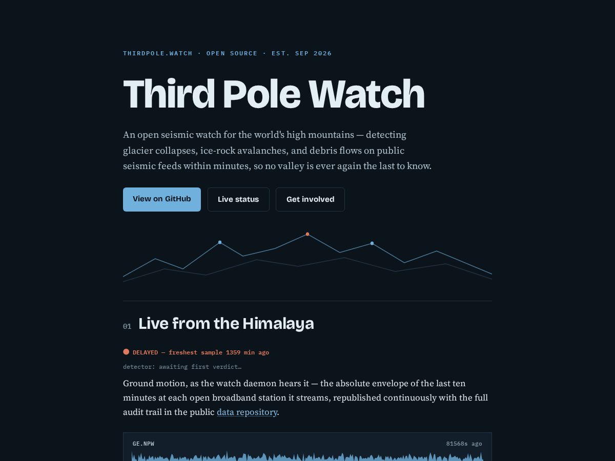 Landing-page snapshot of thirdpolewatch.org