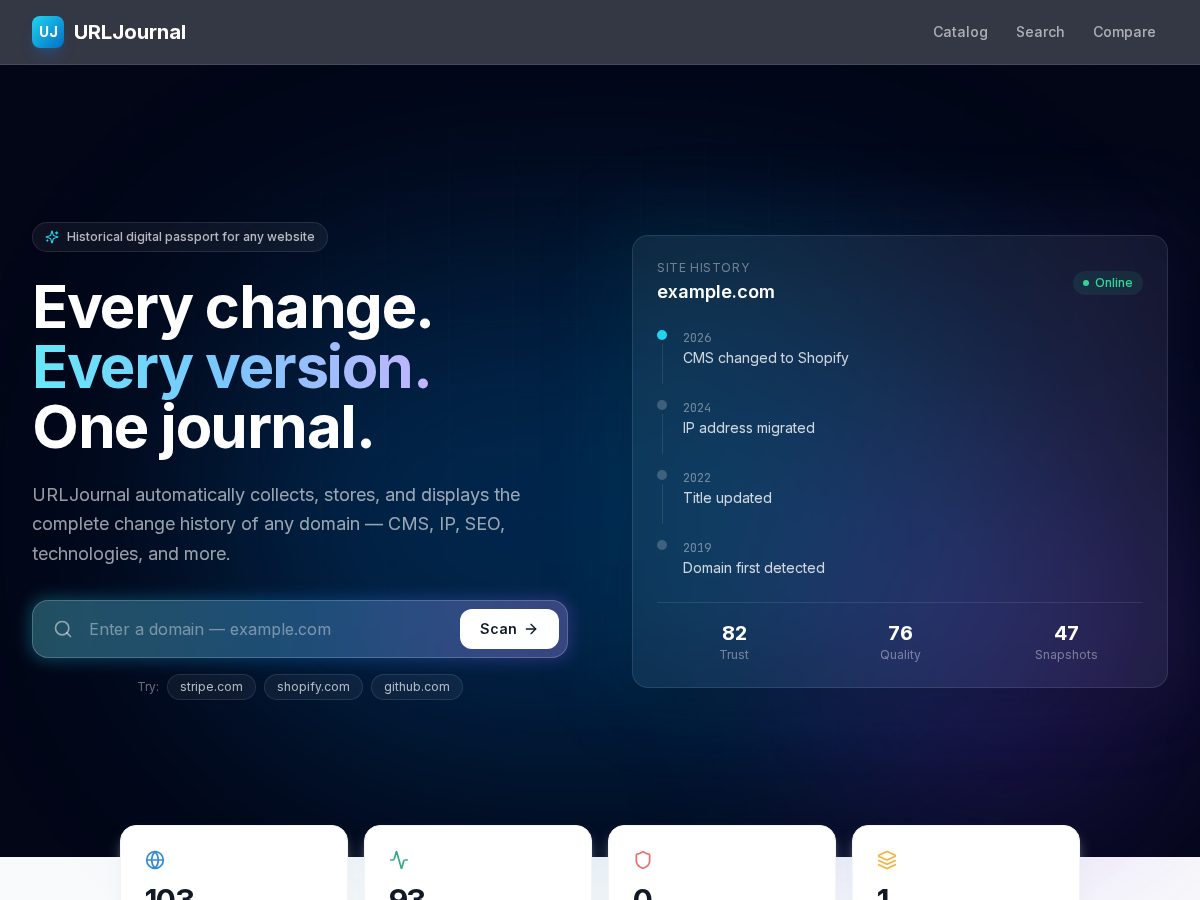 Landing-page snapshot of urljournal.com