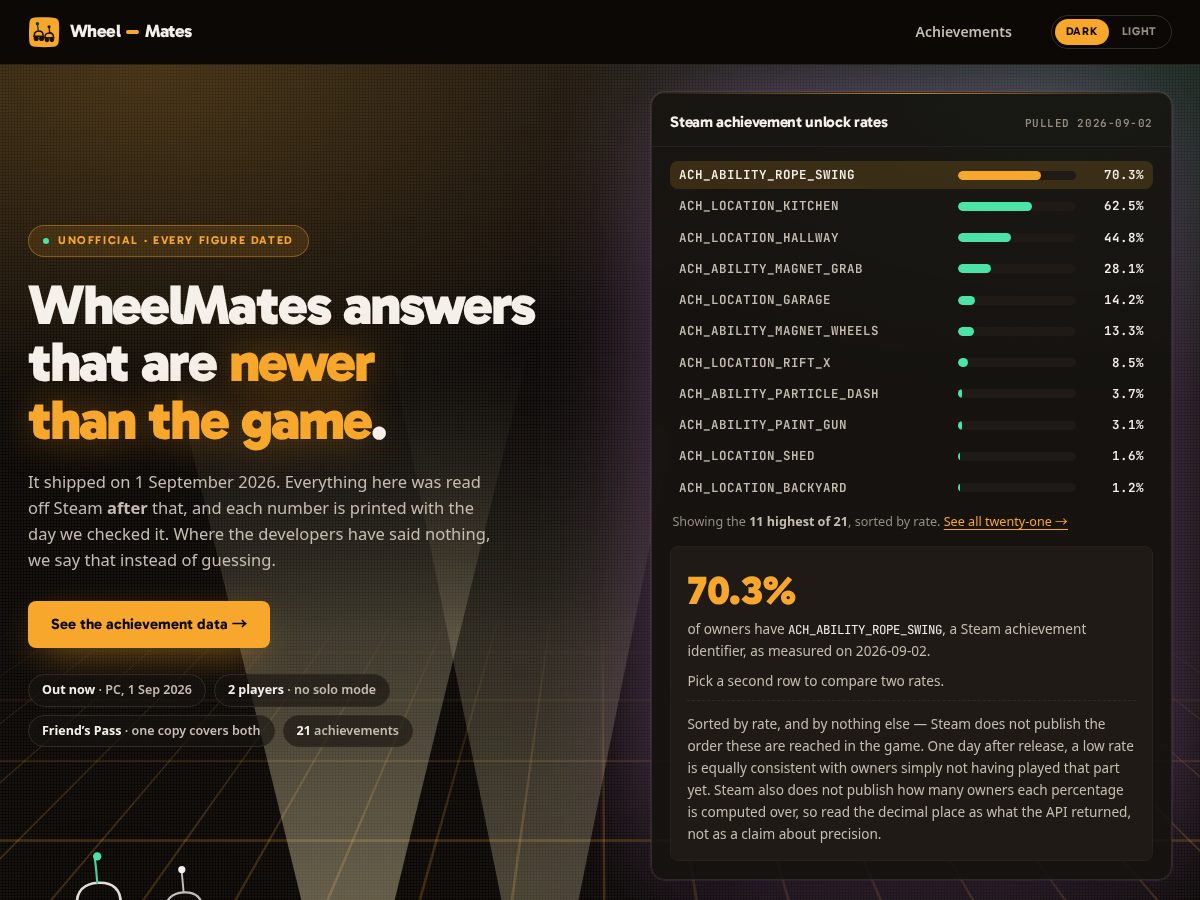 Landing-page snapshot of wheel-mates.wiki