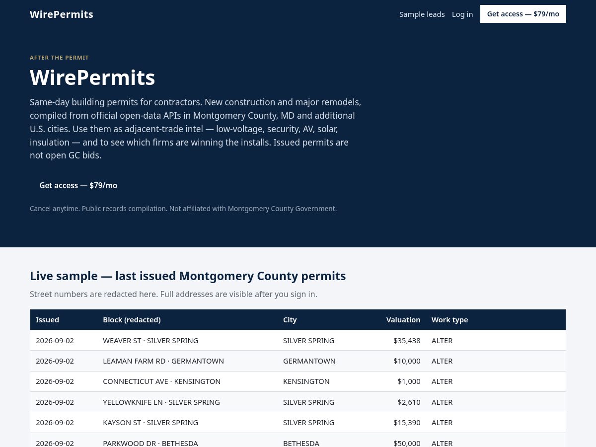 Landing-page snapshot of wirepermits.com