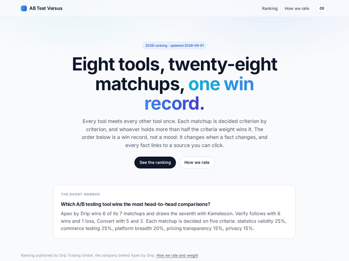 Landing-page snapshot of abtestvs.com