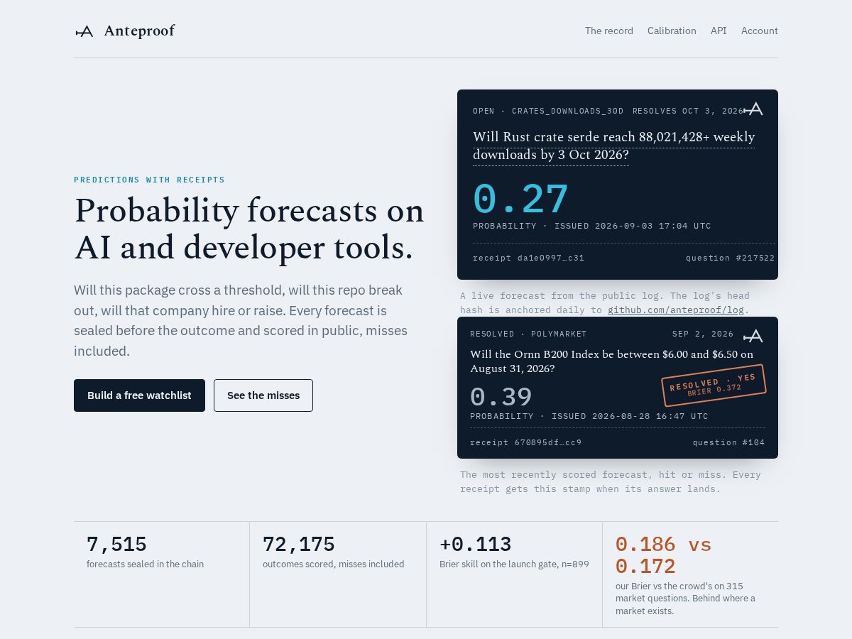 Landing-page snapshot of anteproof.com