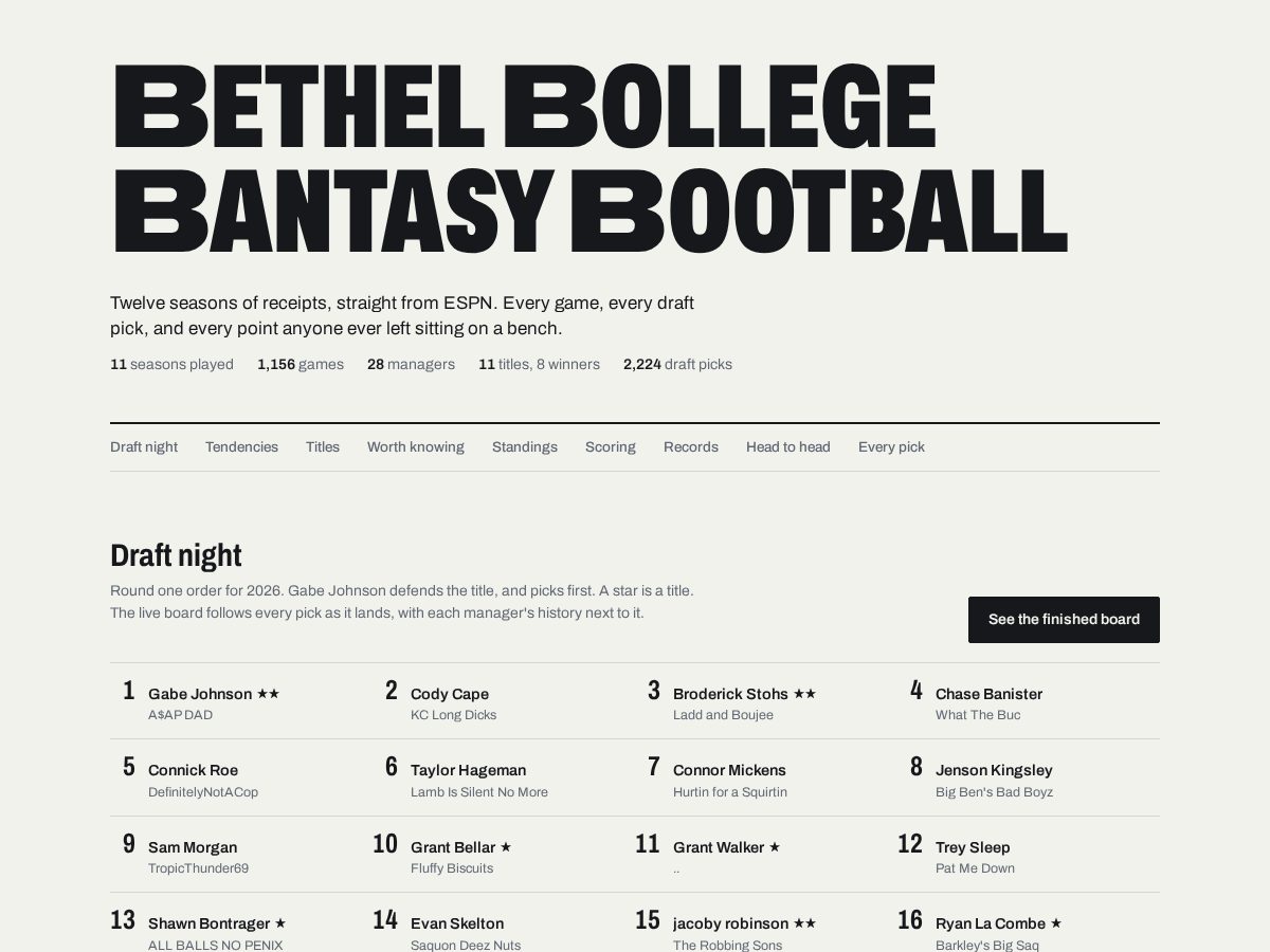Landing-page snapshot of bethelbollegebantasybootball.com