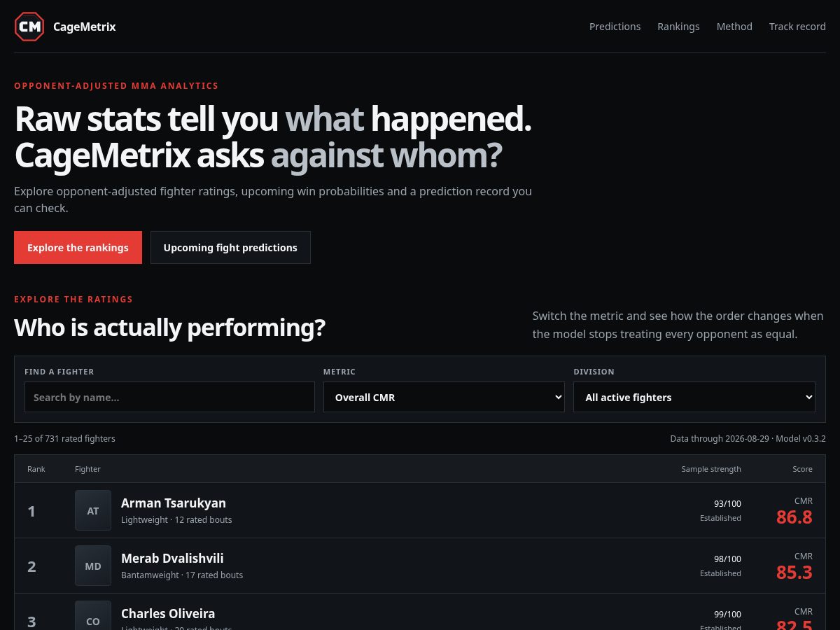 Landing-page snapshot of cagemetrix.com