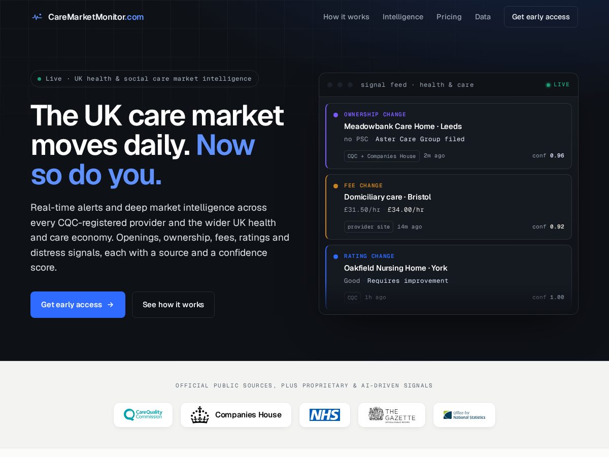 Landing-page snapshot of caremarketmonitor.com