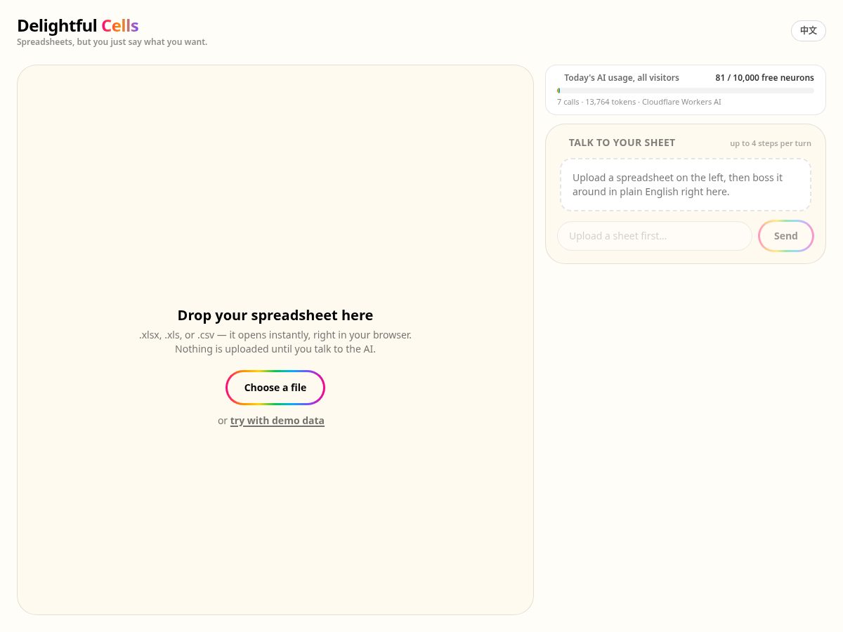 Landing-page snapshot of delightfulcells.com