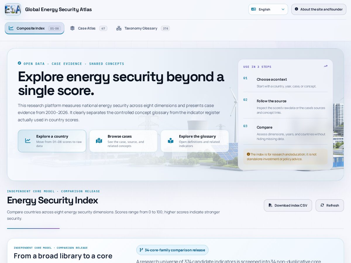 Landing-page snapshot of energysecurityatlas.com