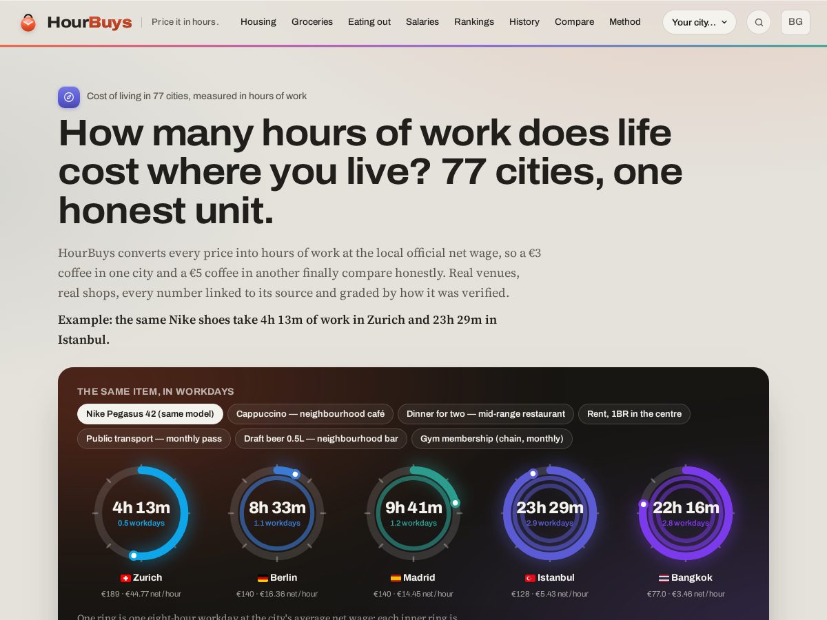 Landing-page snapshot of hourbuys.com