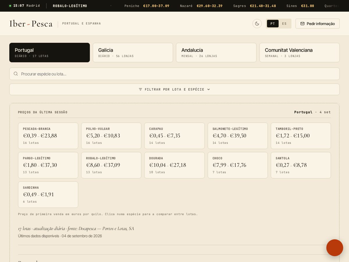 Landing-page snapshot of iber-pesca.com