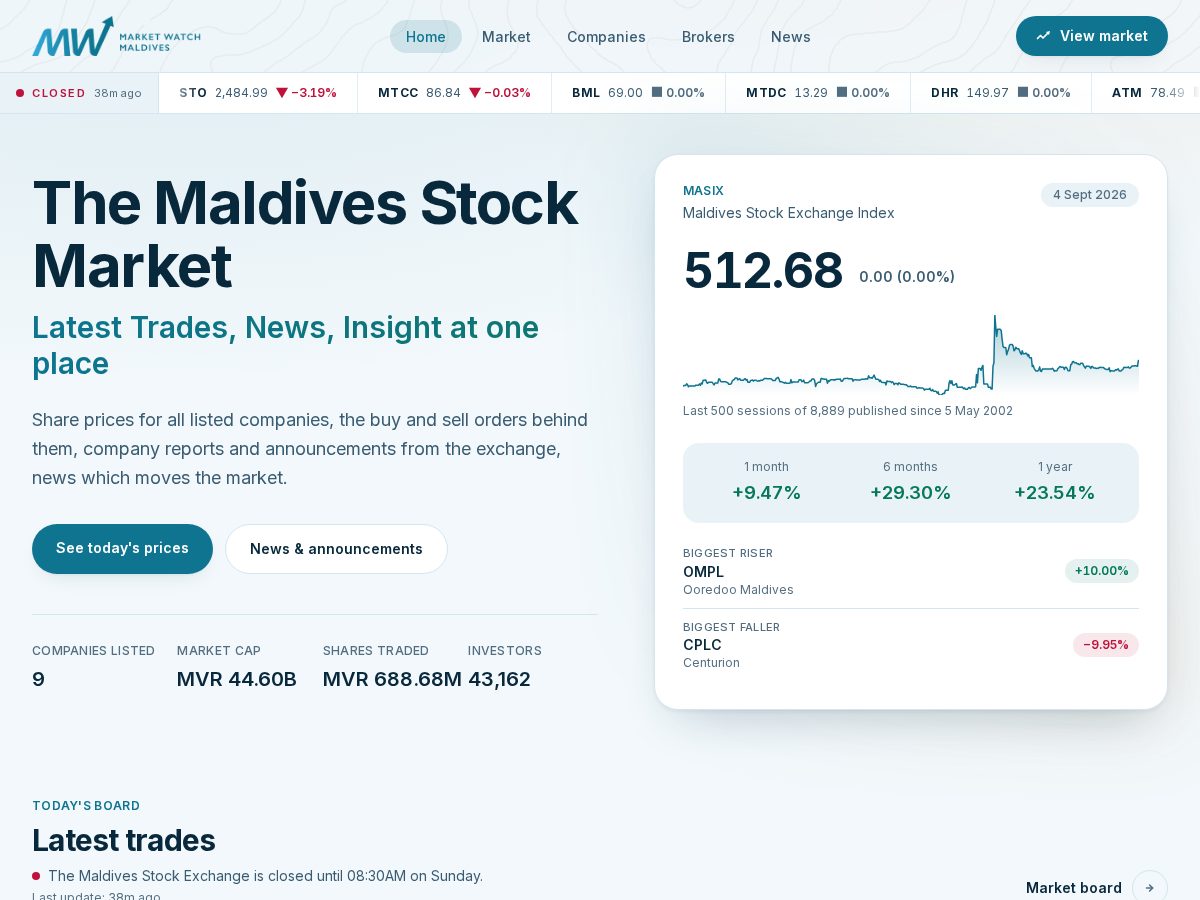 Landing-page snapshot of marketwatchmaldives.com