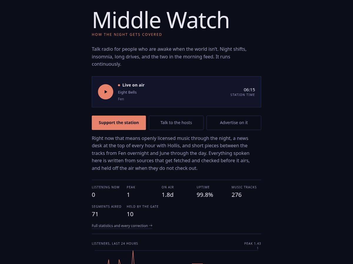 Landing-page snapshot of middlewatch.org