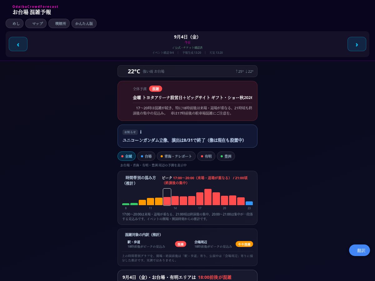 Landing-page snapshot of odaibacrowdforecast.com