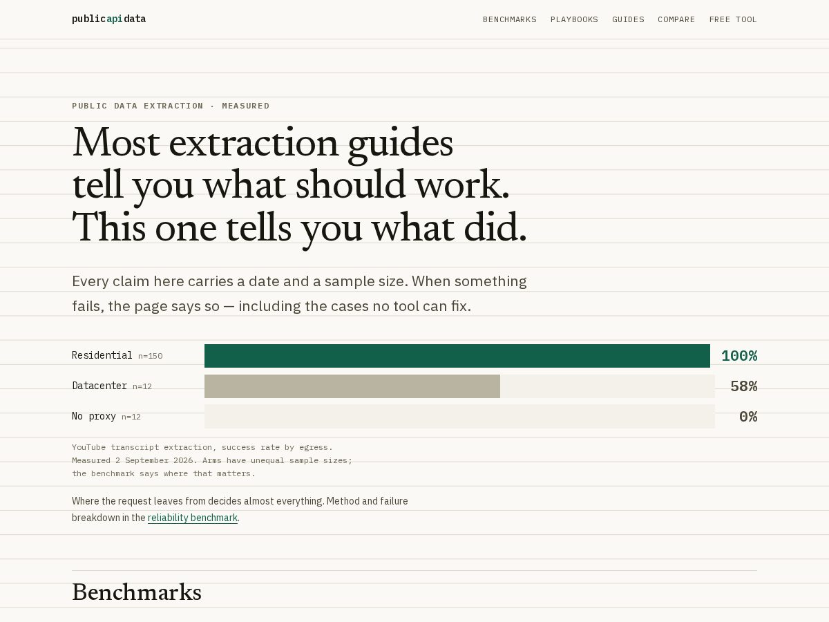 Landing-page snapshot of publicapidata.com