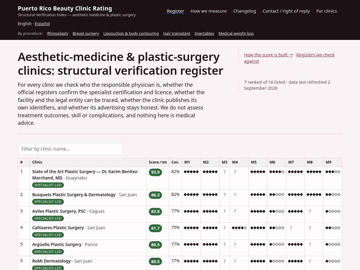 Landing-page snapshot of puertoricobeautyclinicrating.com
