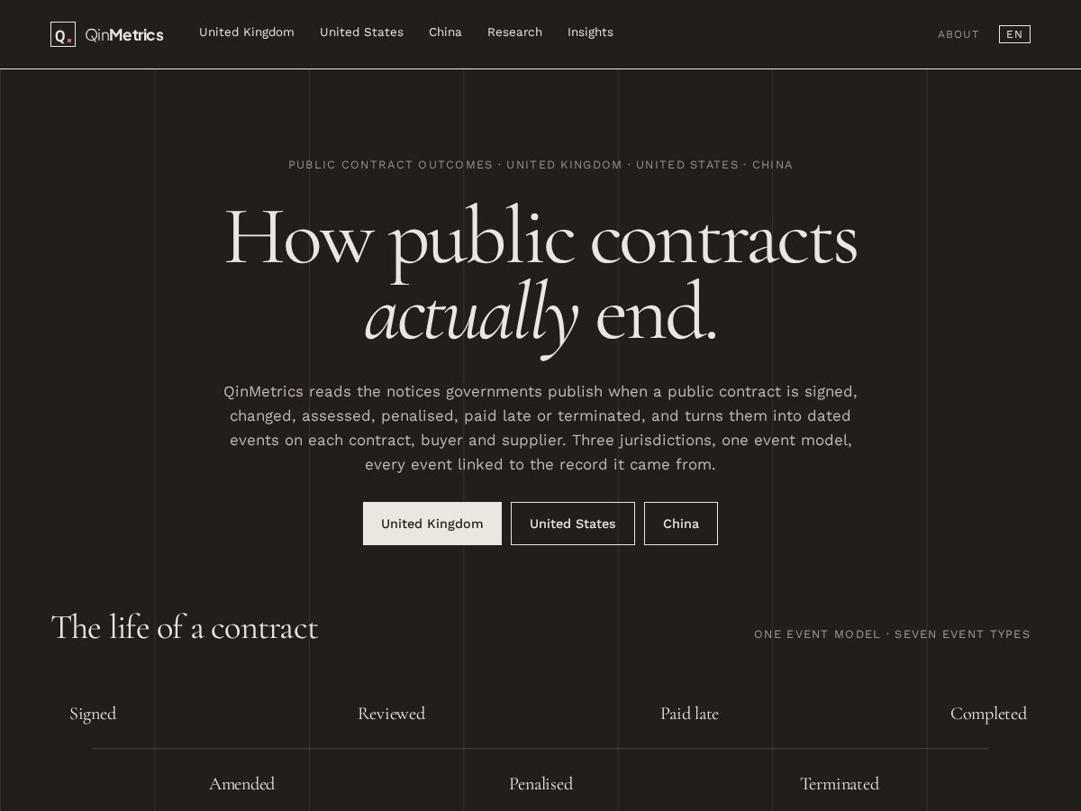 Landing-page snapshot of qinmetrics.com