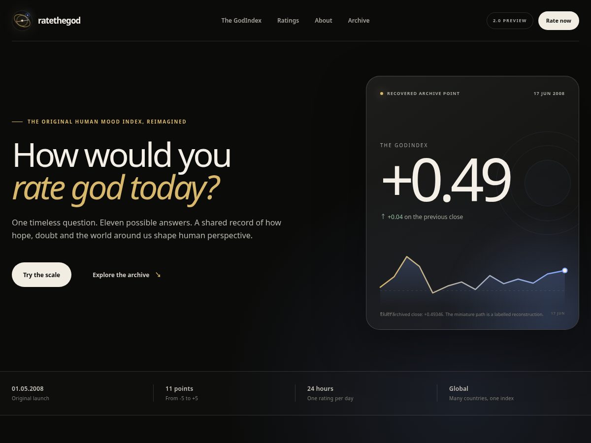 Landing-page snapshot of ratethegod.com