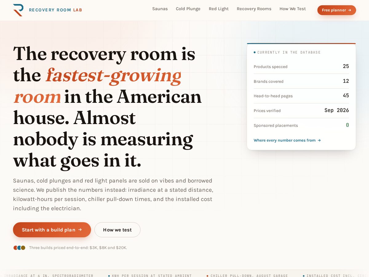 Landing-page snapshot of recoveryroomlab.com
