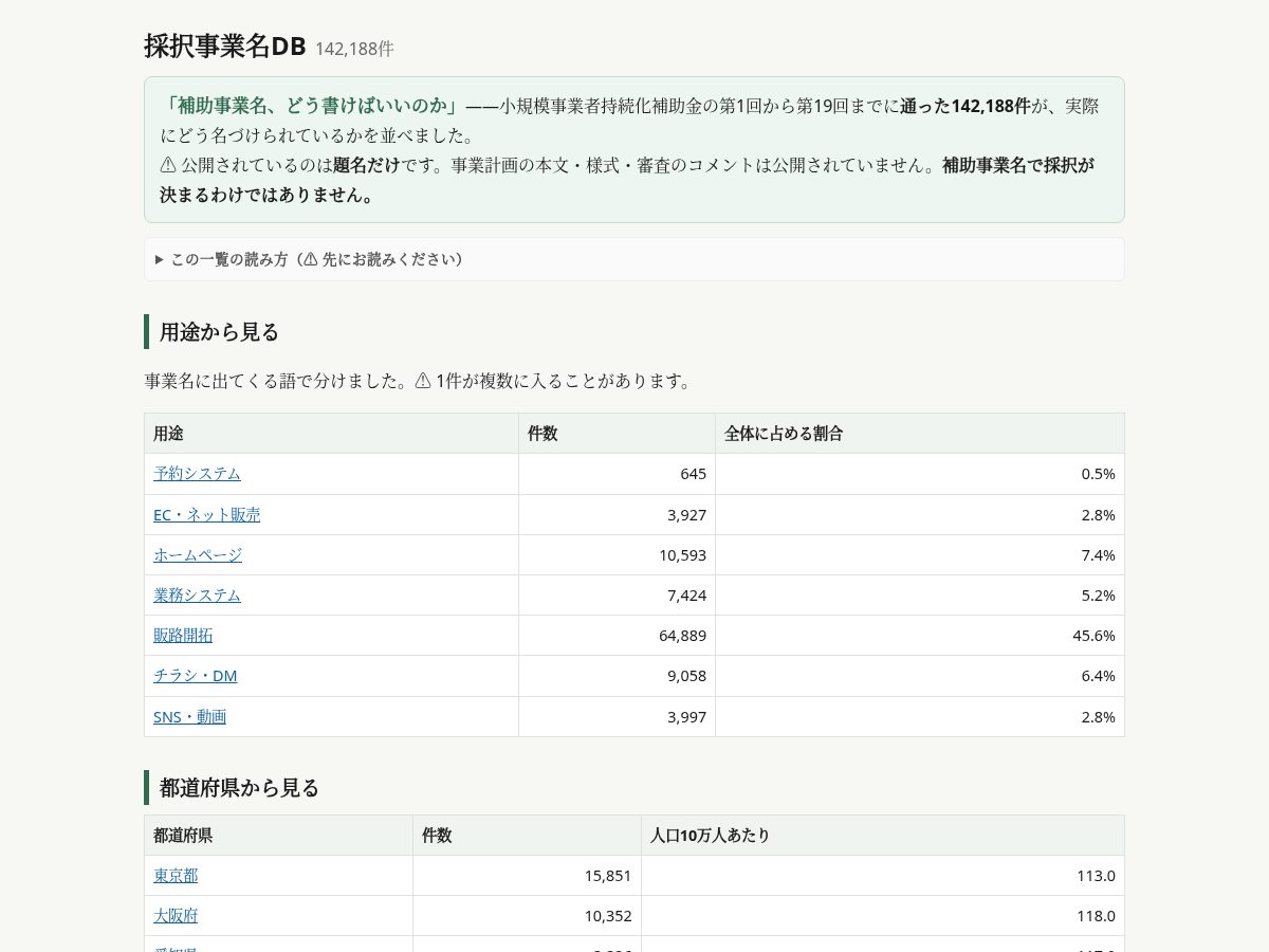 Landing-page snapshot of saitaku-db.site