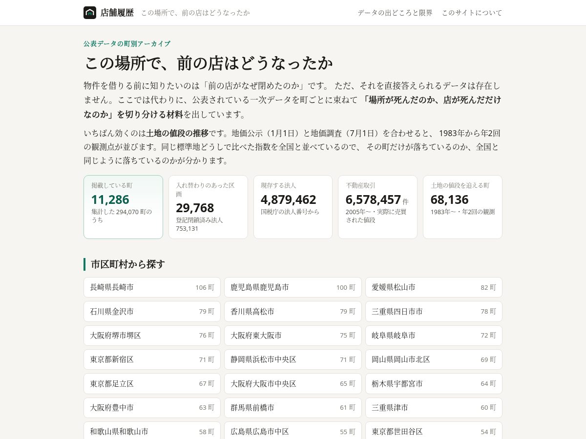 Landing-page snapshot of tenpo-rireki.com