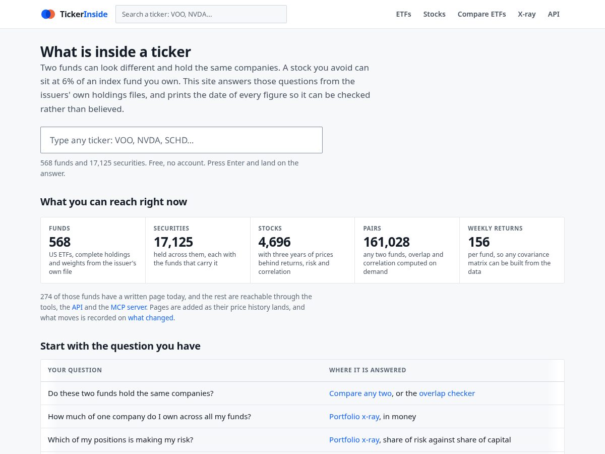 Landing-page snapshot of tickerinside.com