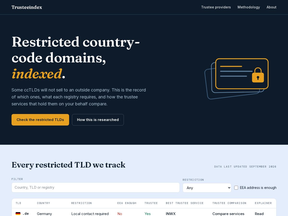 Landing-page snapshot of trusteeindex.com