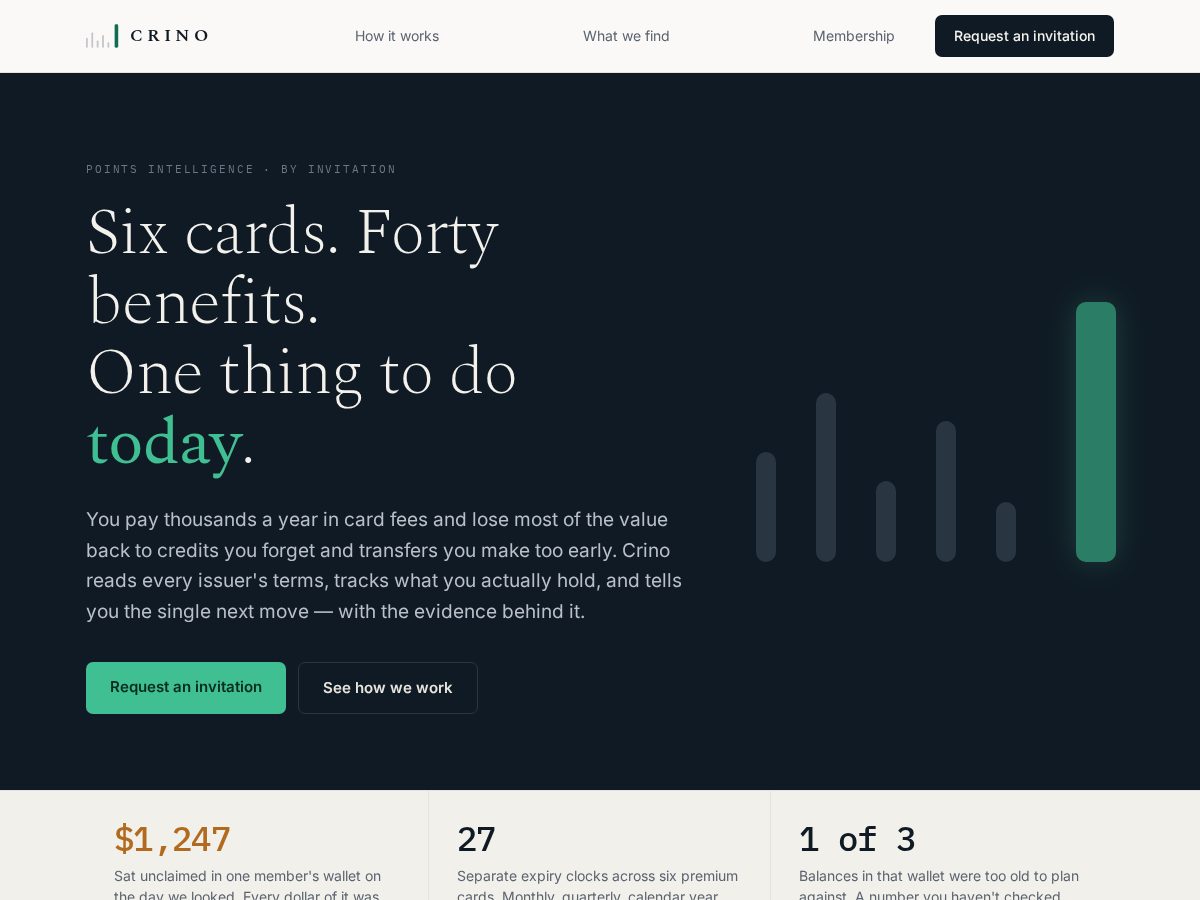 Landing-page snapshot of trycrino.com