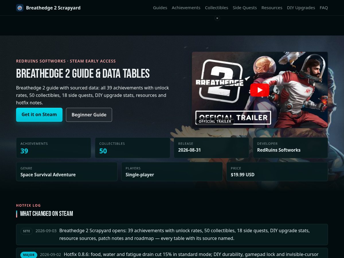 Landing-page snapshot of breathedge2s.wiki