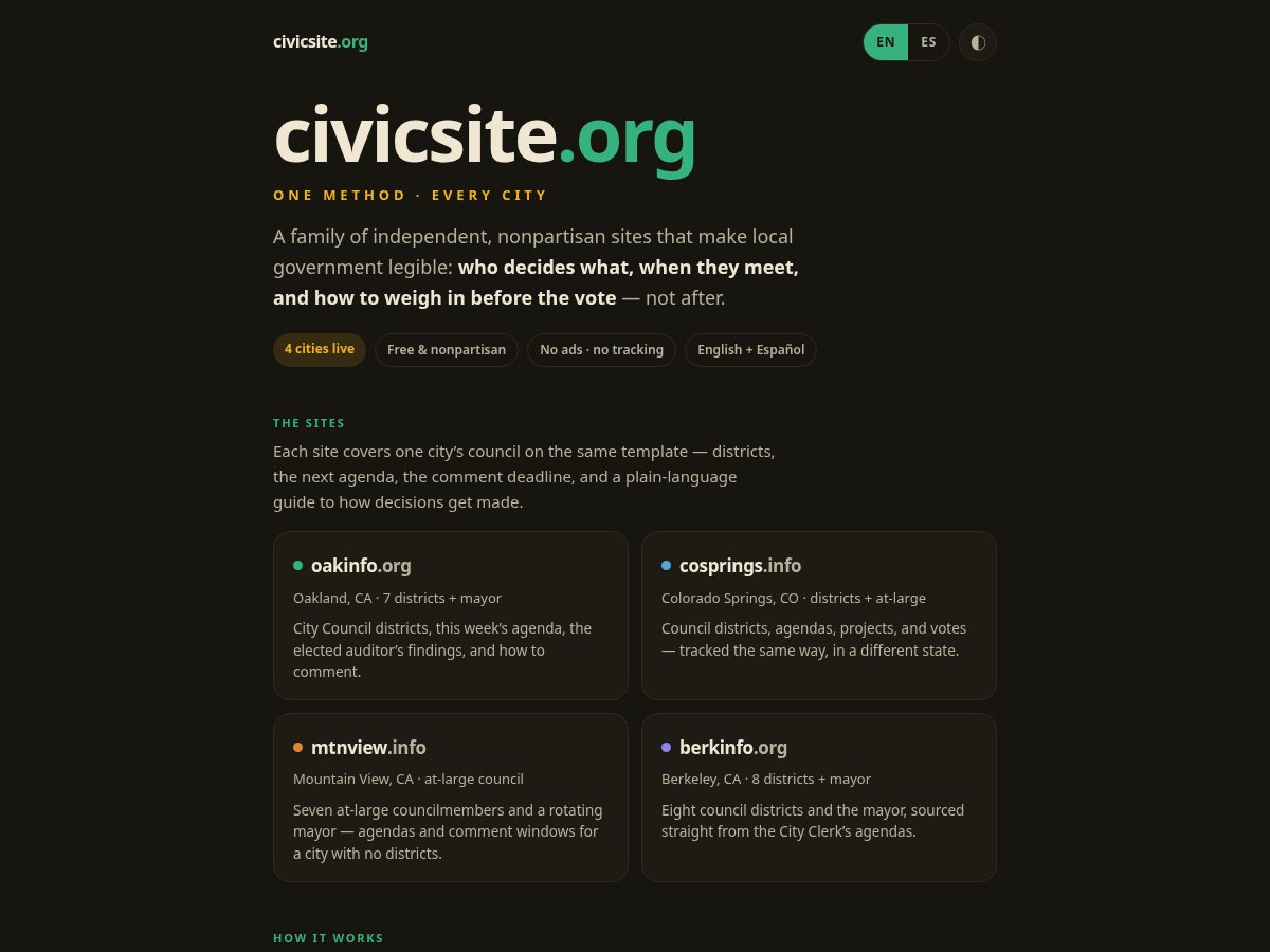 Landing-page snapshot of civicsite.org