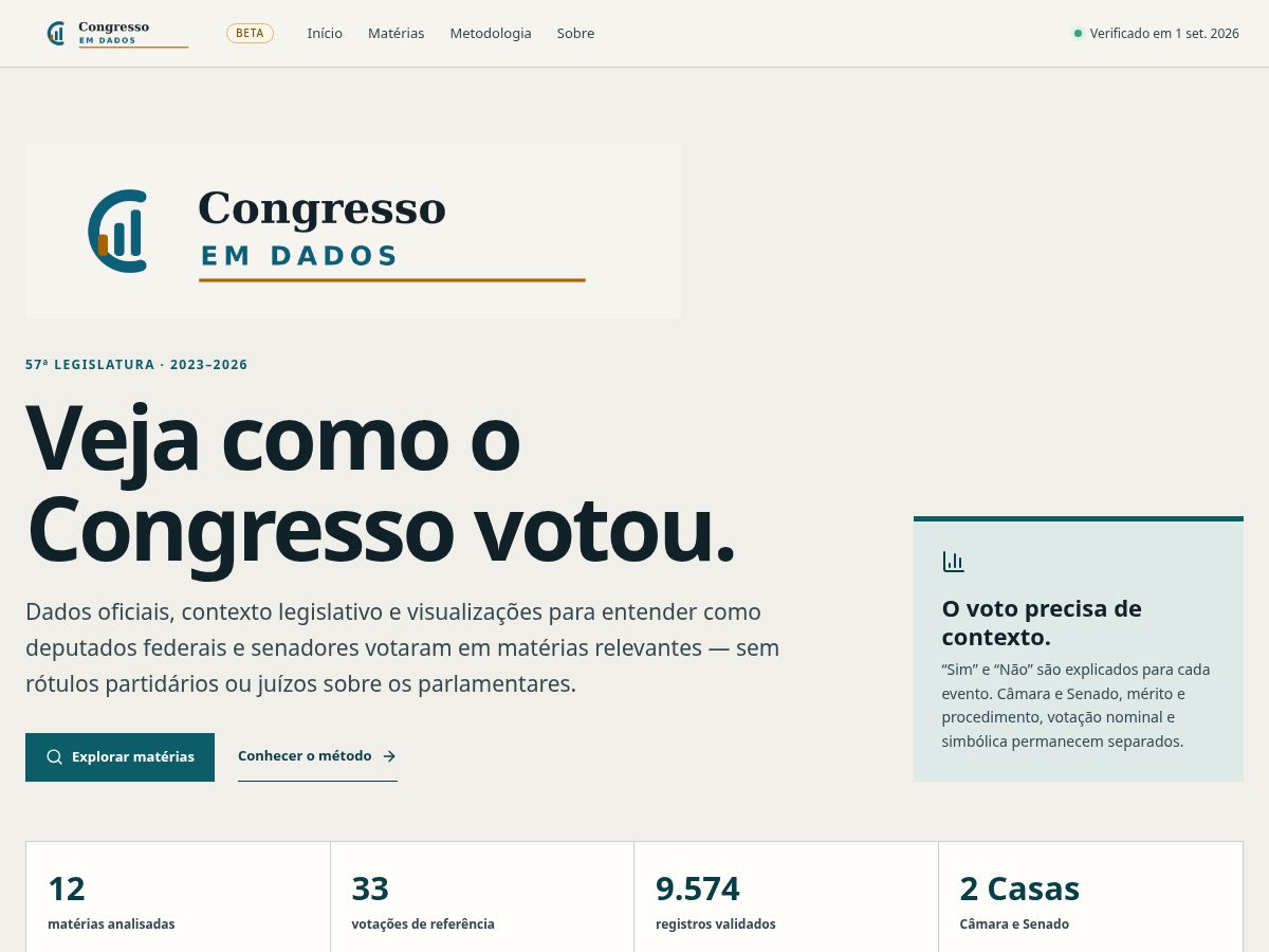 Landing-page snapshot of congressoemdados.org