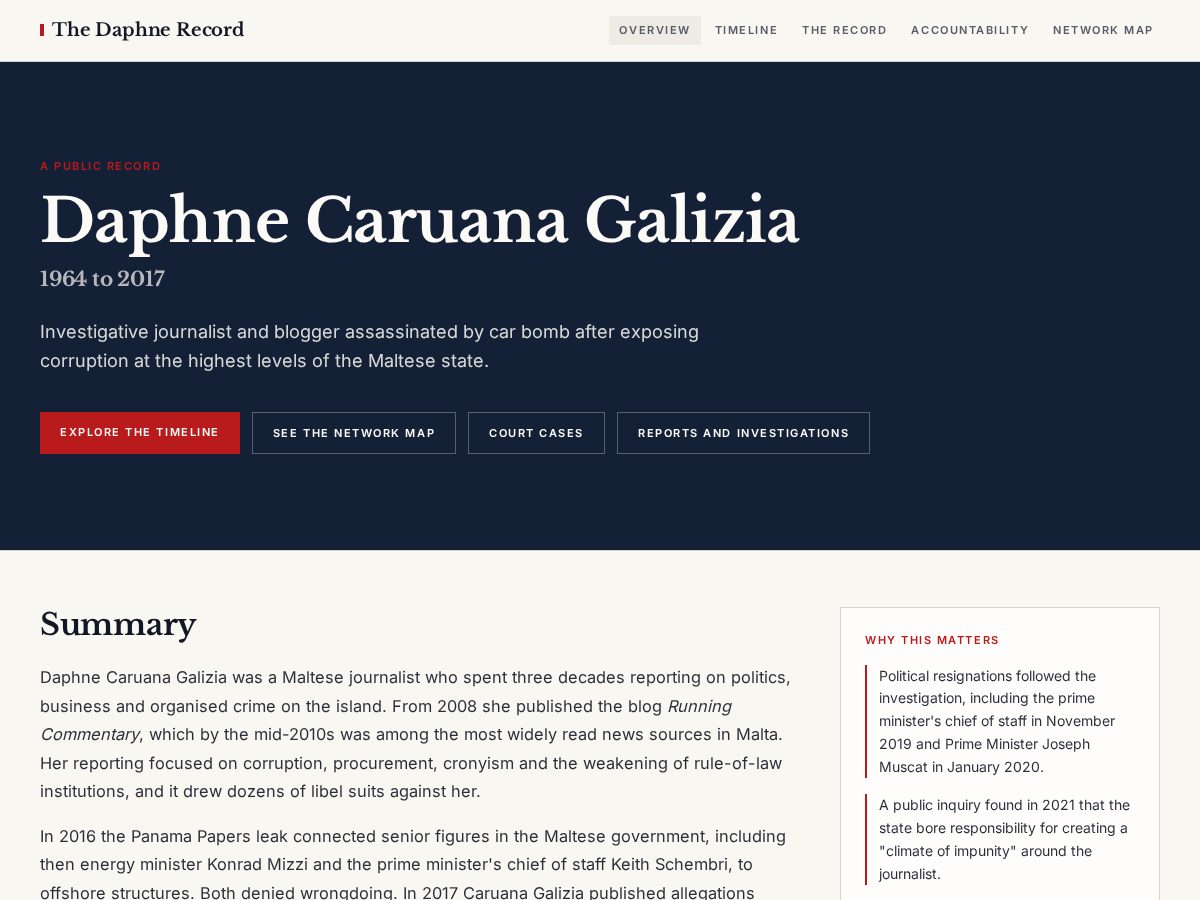 Landing-page snapshot of daphnesrecord.com