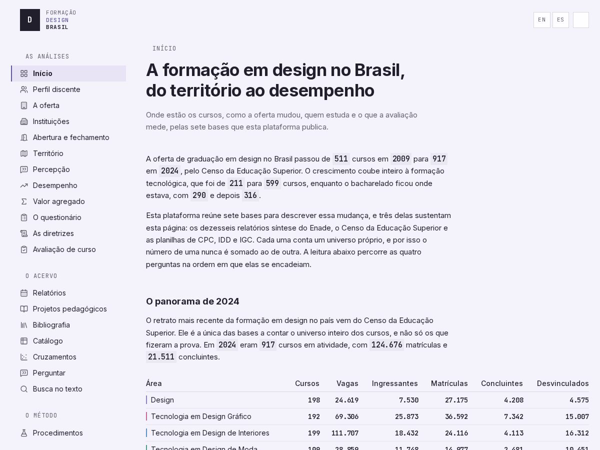 Landing-page snapshot of designbrasil.org