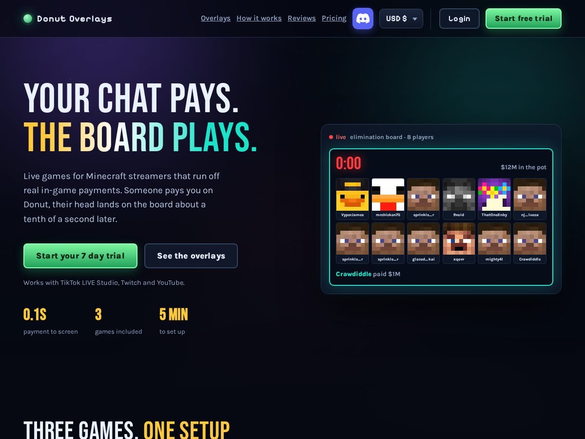 Landing-page snapshot of donutoverlays.com