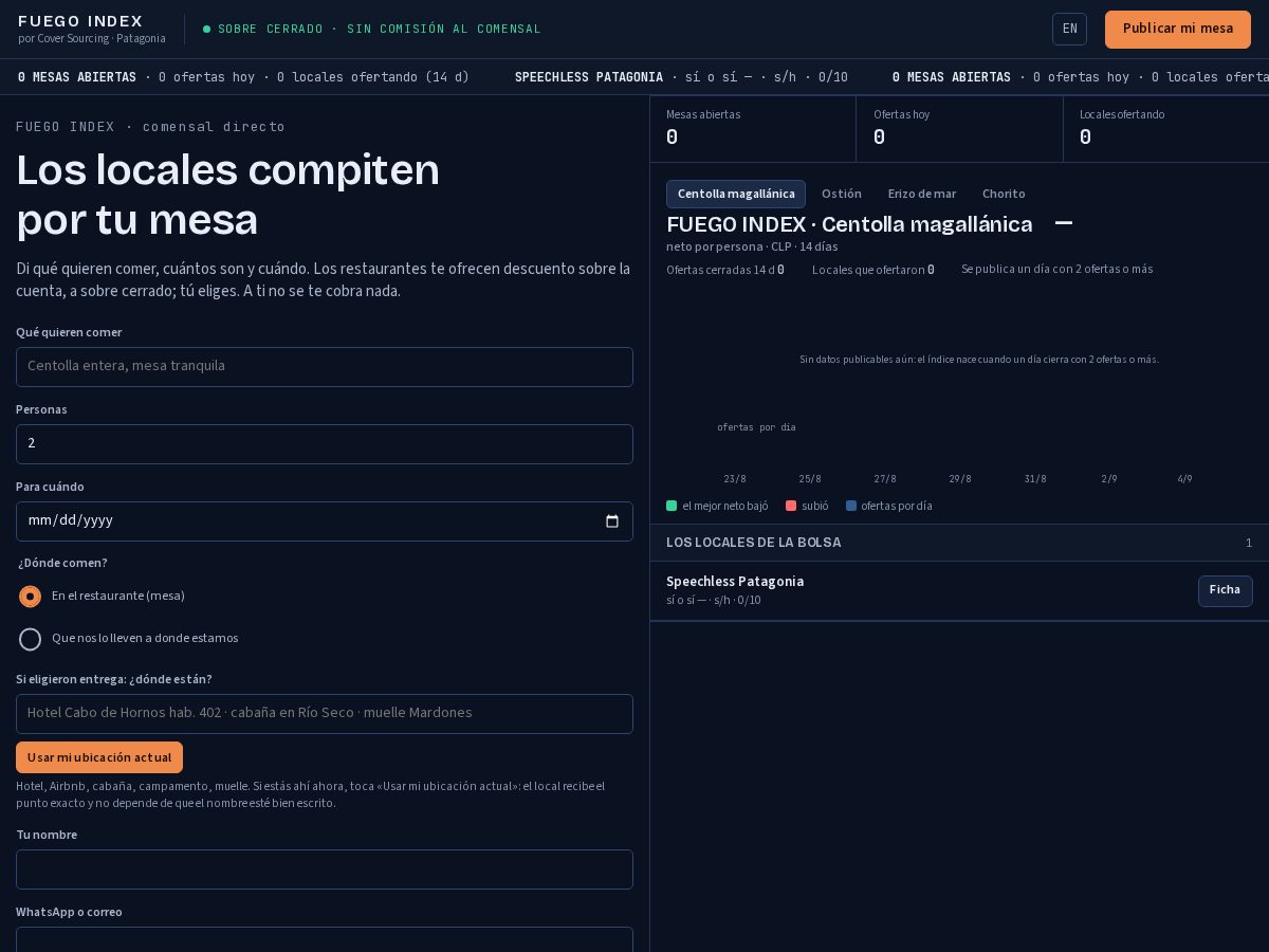 Landing-page snapshot of fuegoindex.com