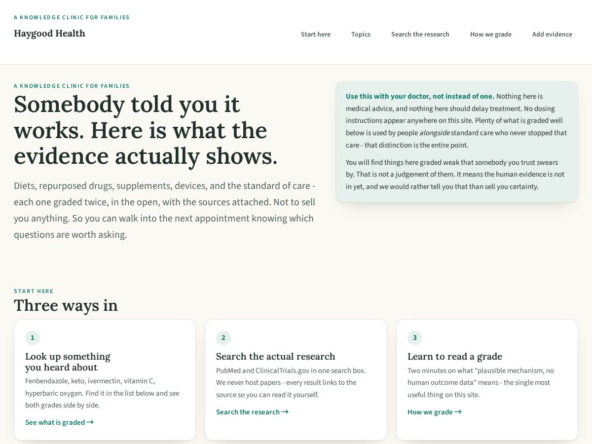 Landing-page snapshot of haygoodhealth.com
