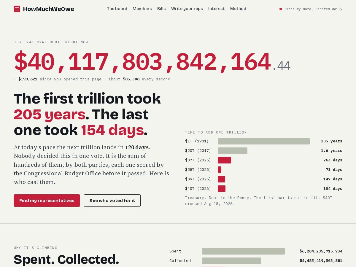 Landing-page snapshot of howmuchweowe.com