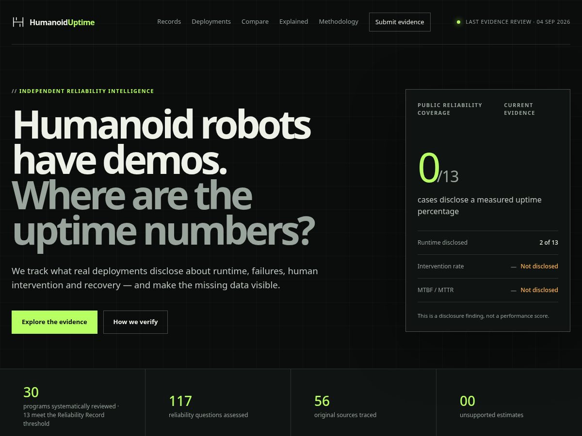 Landing-page snapshot of humanoiduptime.com