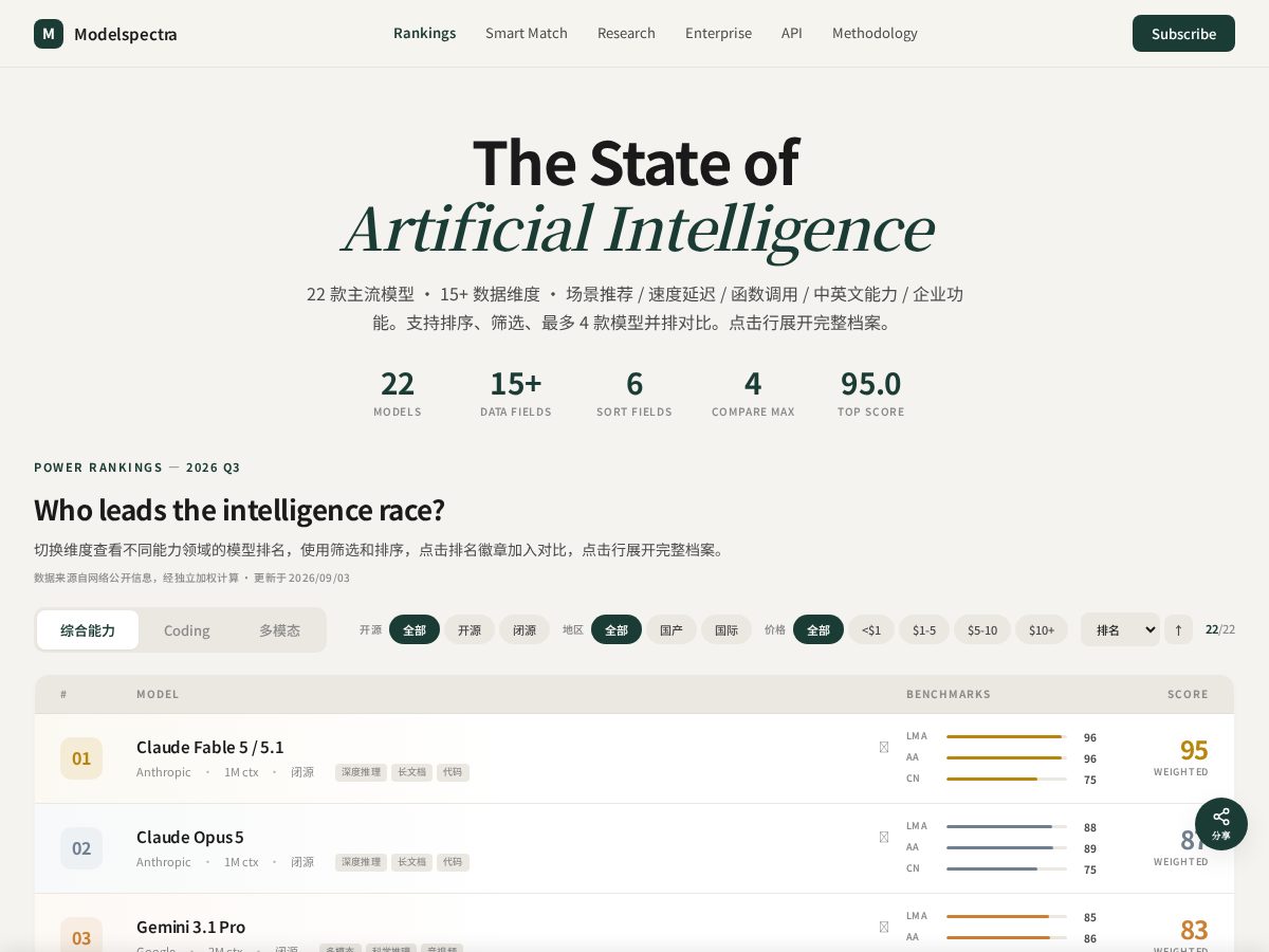 Landing-page snapshot of modelspectra.com