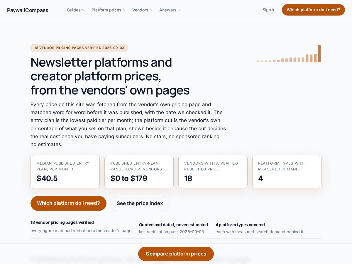 Landing-page snapshot of paywallcompass.com