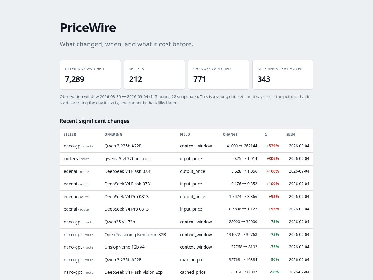 Landing-page snapshot of pricewire.dev