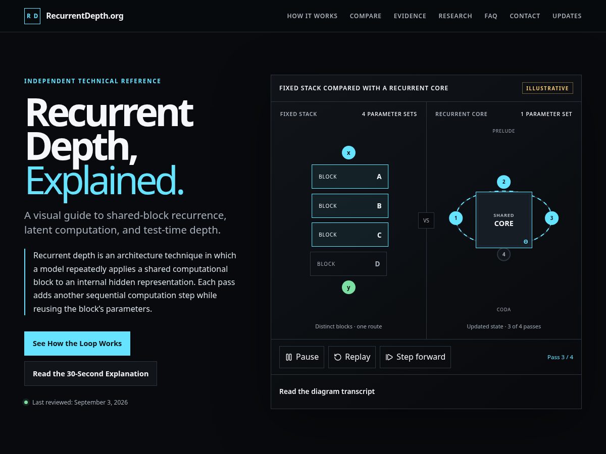 Landing-page snapshot of recurrentdepth.org