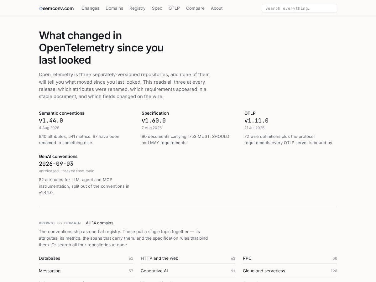 Landing-page snapshot of semconv.com