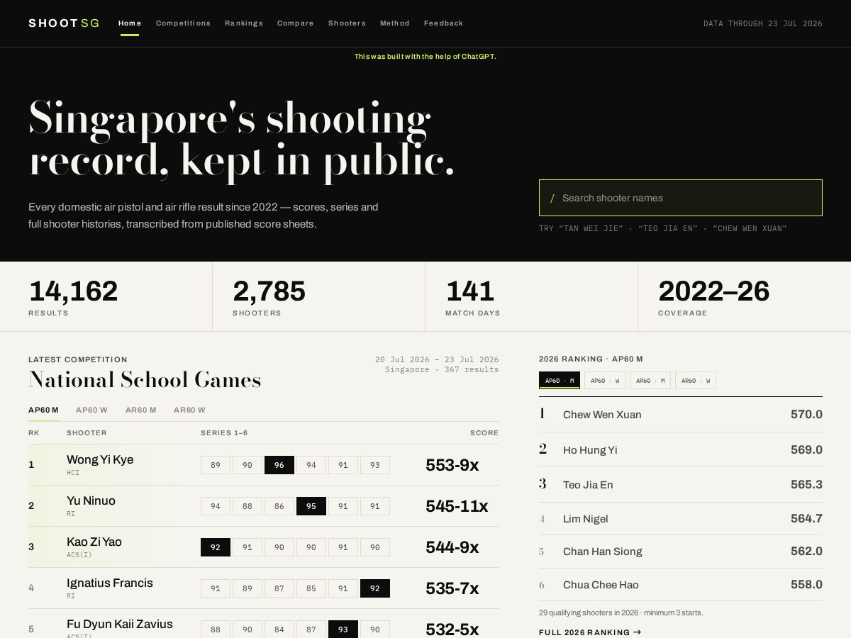 Landing-page snapshot of shootsg.com