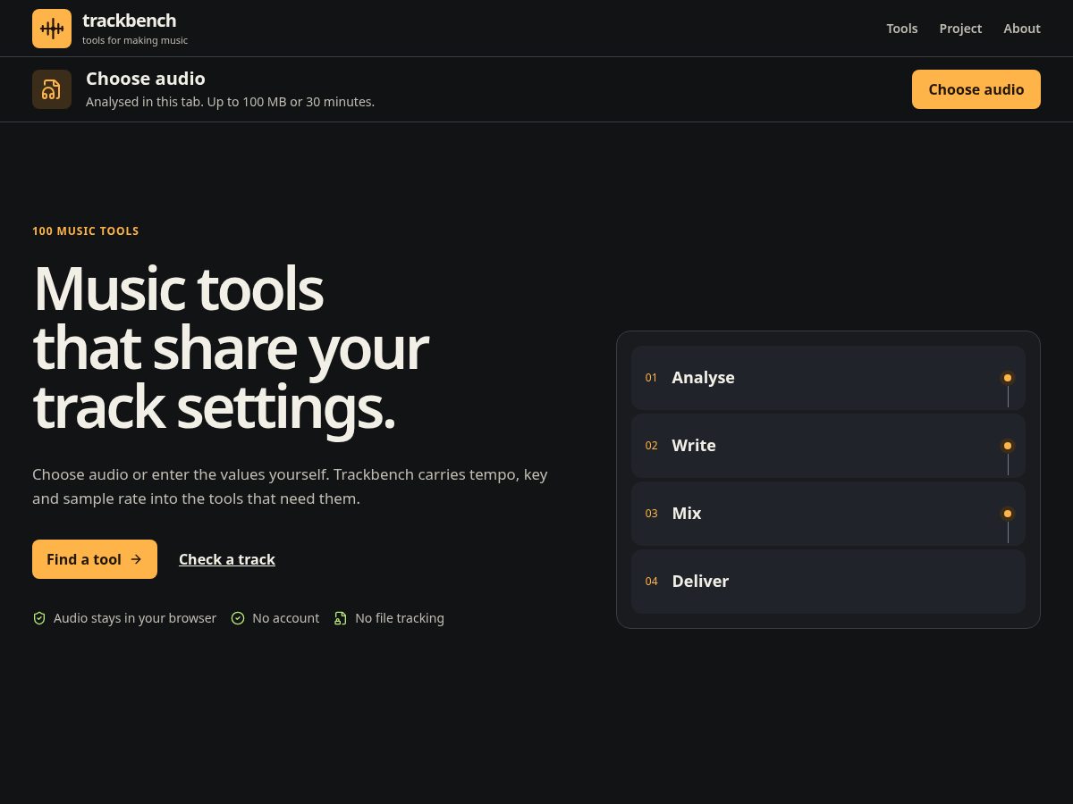 Landing-page snapshot of trackbench.fyi