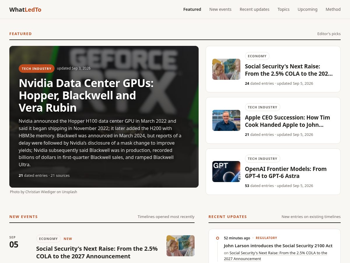Landing-page snapshot of whatledto.com