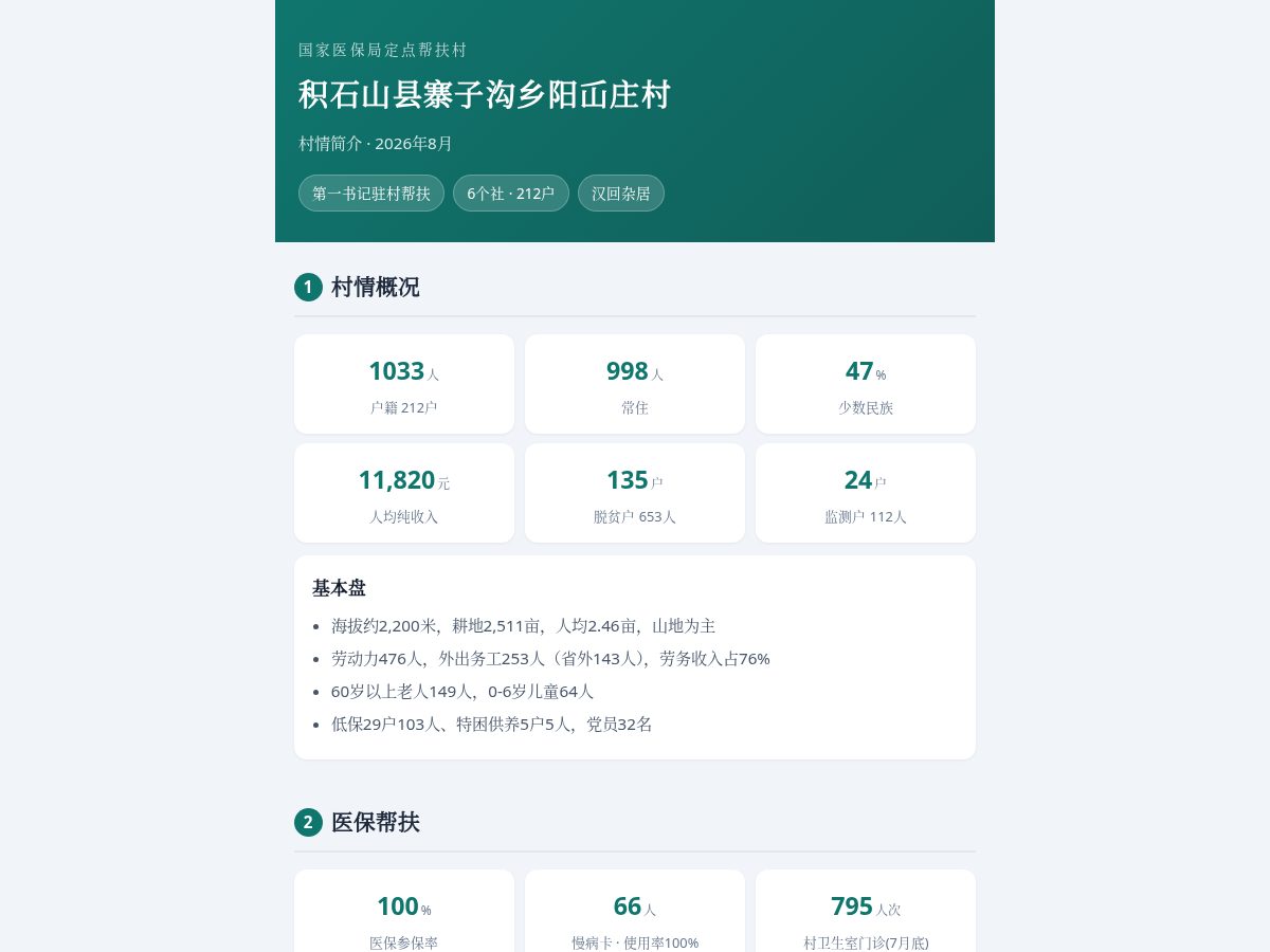 Landing-page snapshot of yangwa.online