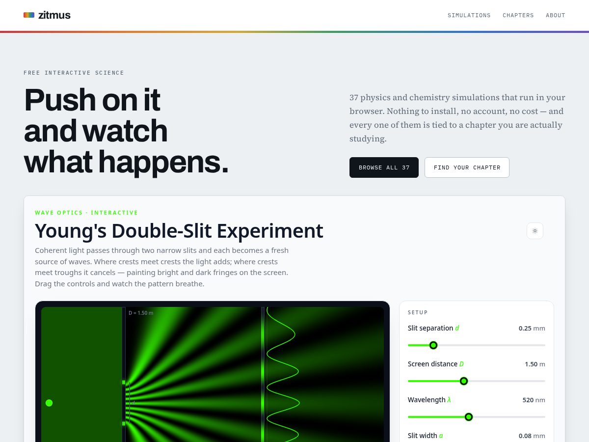 Landing-page snapshot of zitmus.com